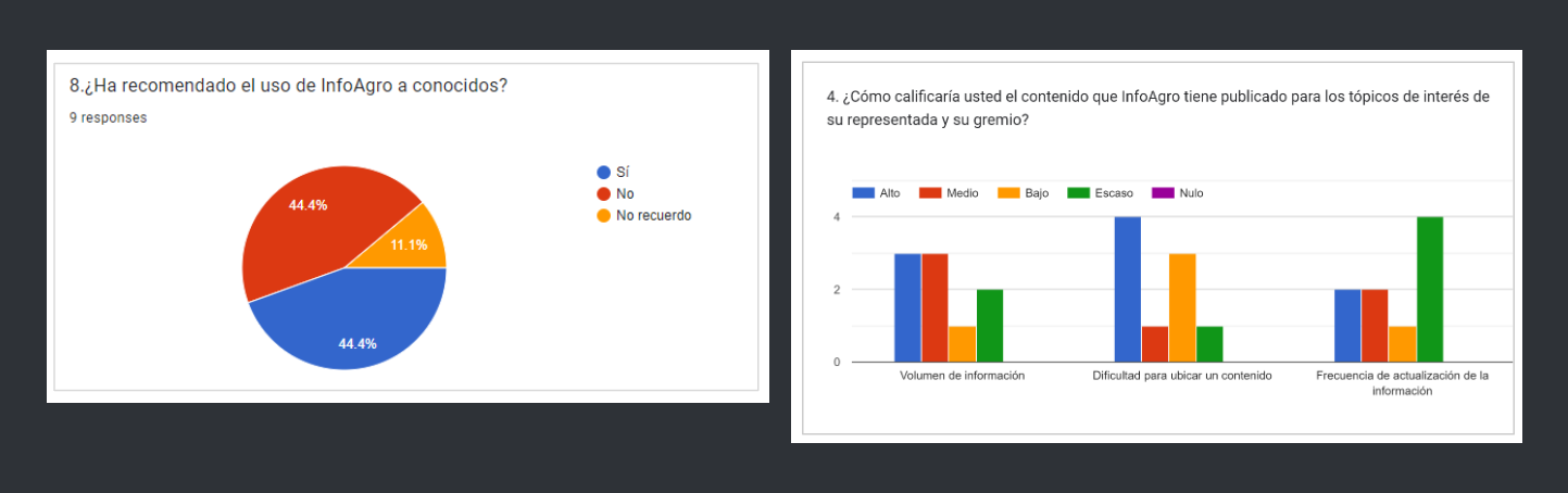 InfoAgro survey