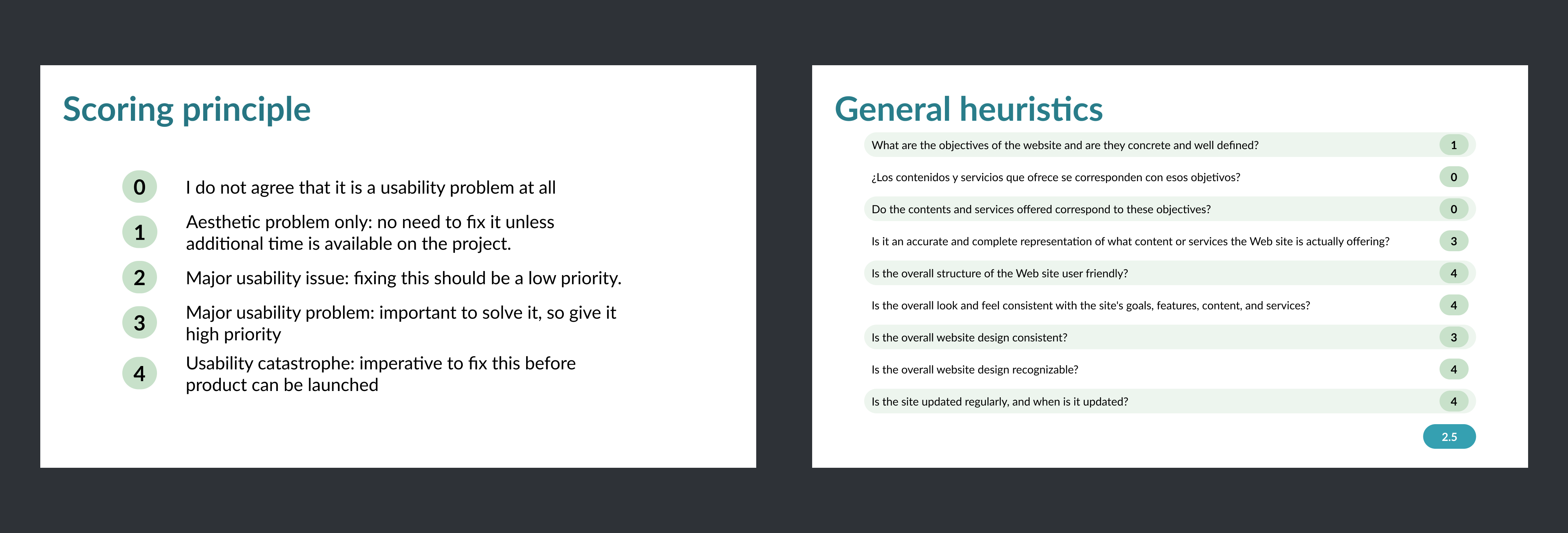 MPP Heuristic Analysis