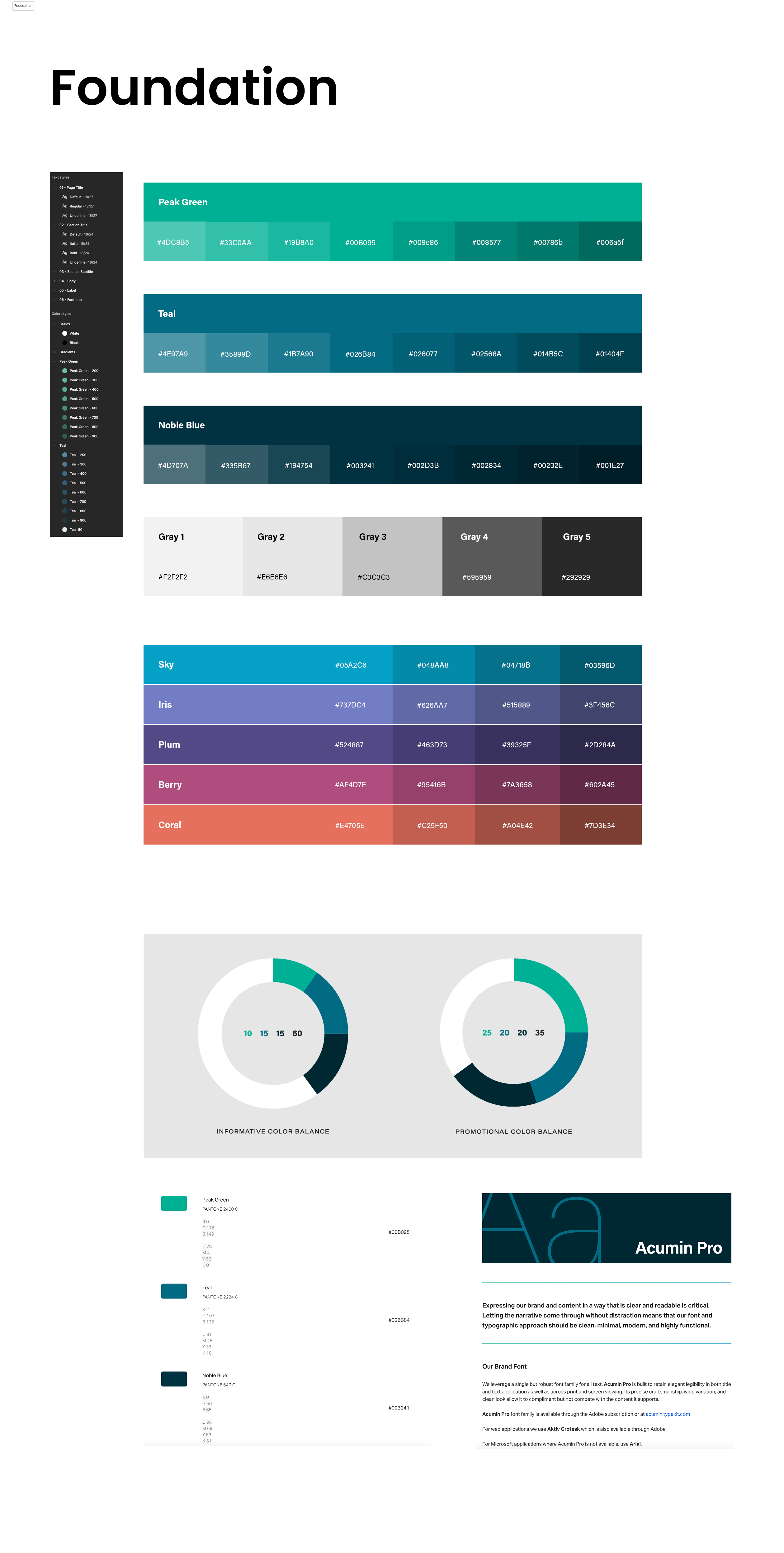 Foundation Token System — color palettes (Peak Green, Teal, Noble Blue), typography scale, gray ramp, and brand guidelines with Acumin Pro