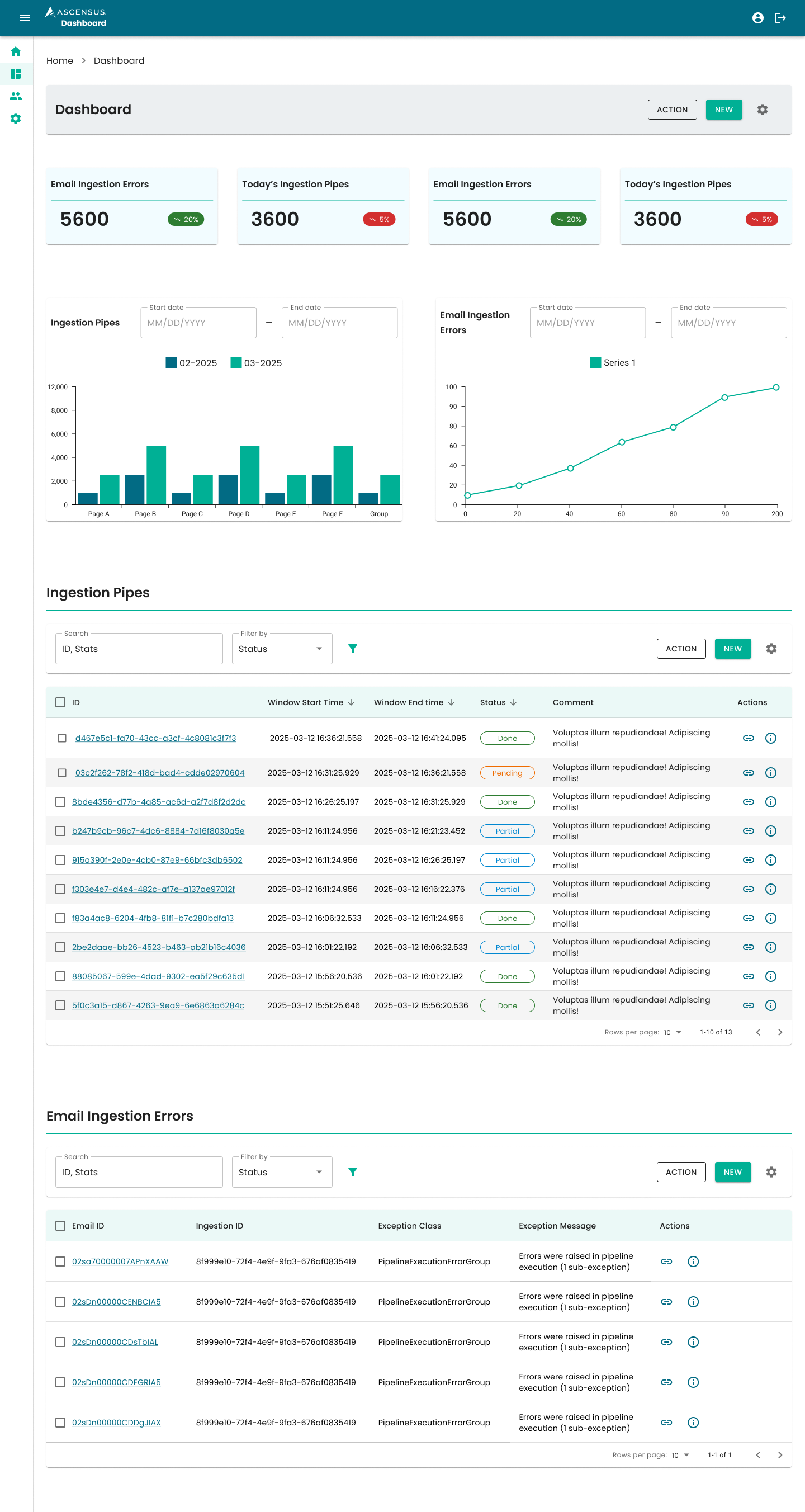 Consolidated dashboard — KPI cards showing email ingestion errors and pipe totals, bar charts, ingestion pipes table, and email ingestion errors table