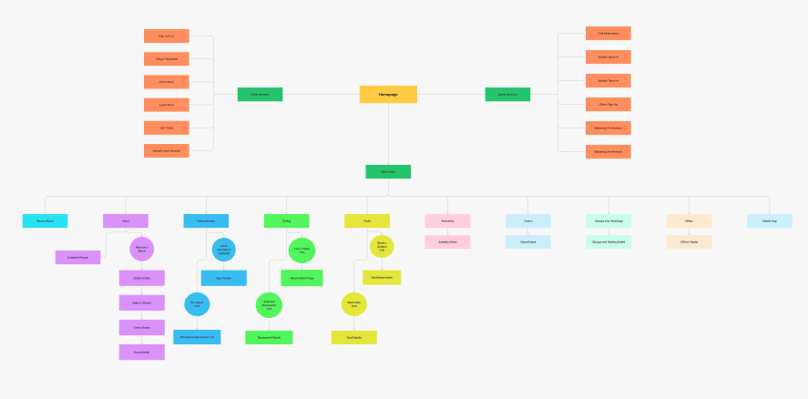 Current Bellagio Sitemap