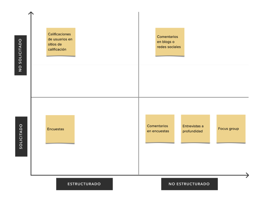 BESS System Customer Experience phase - voice of customer