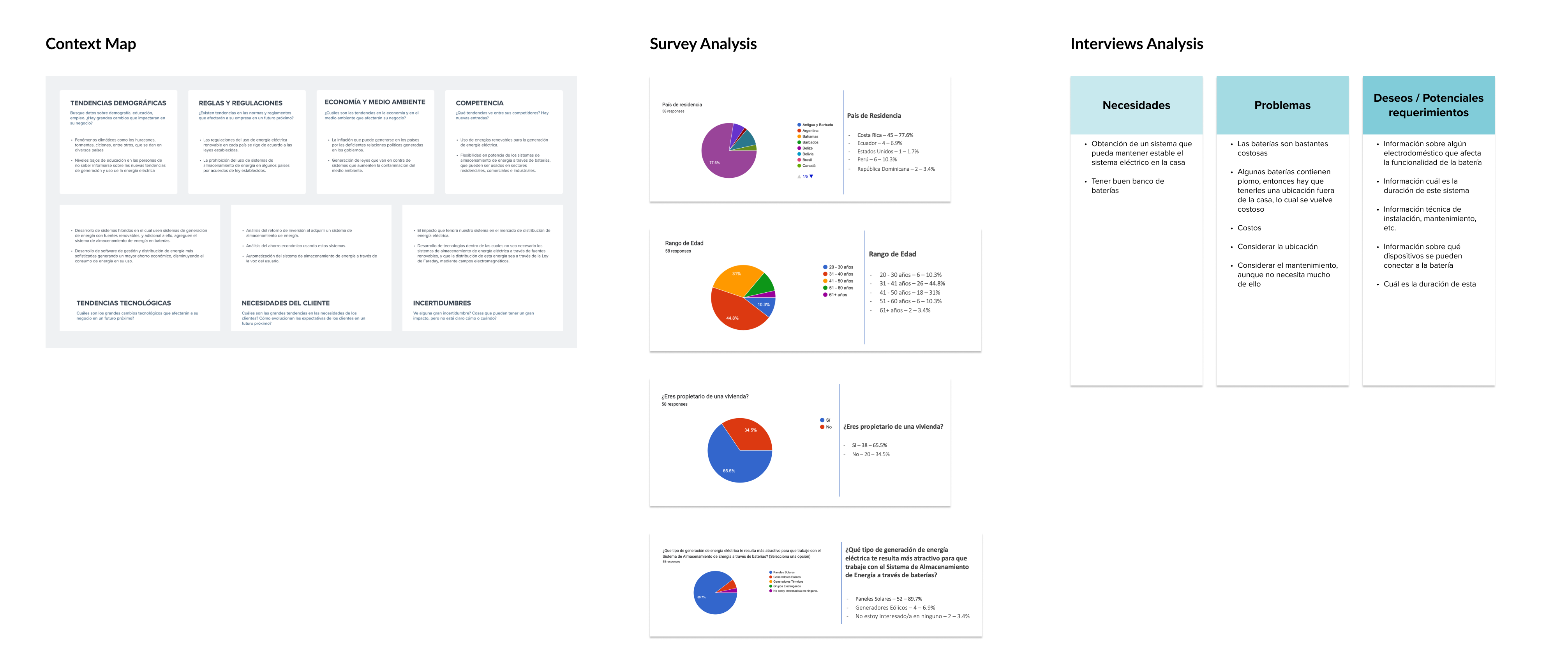 BESS System define phase - context map, survey and interviews analysis 