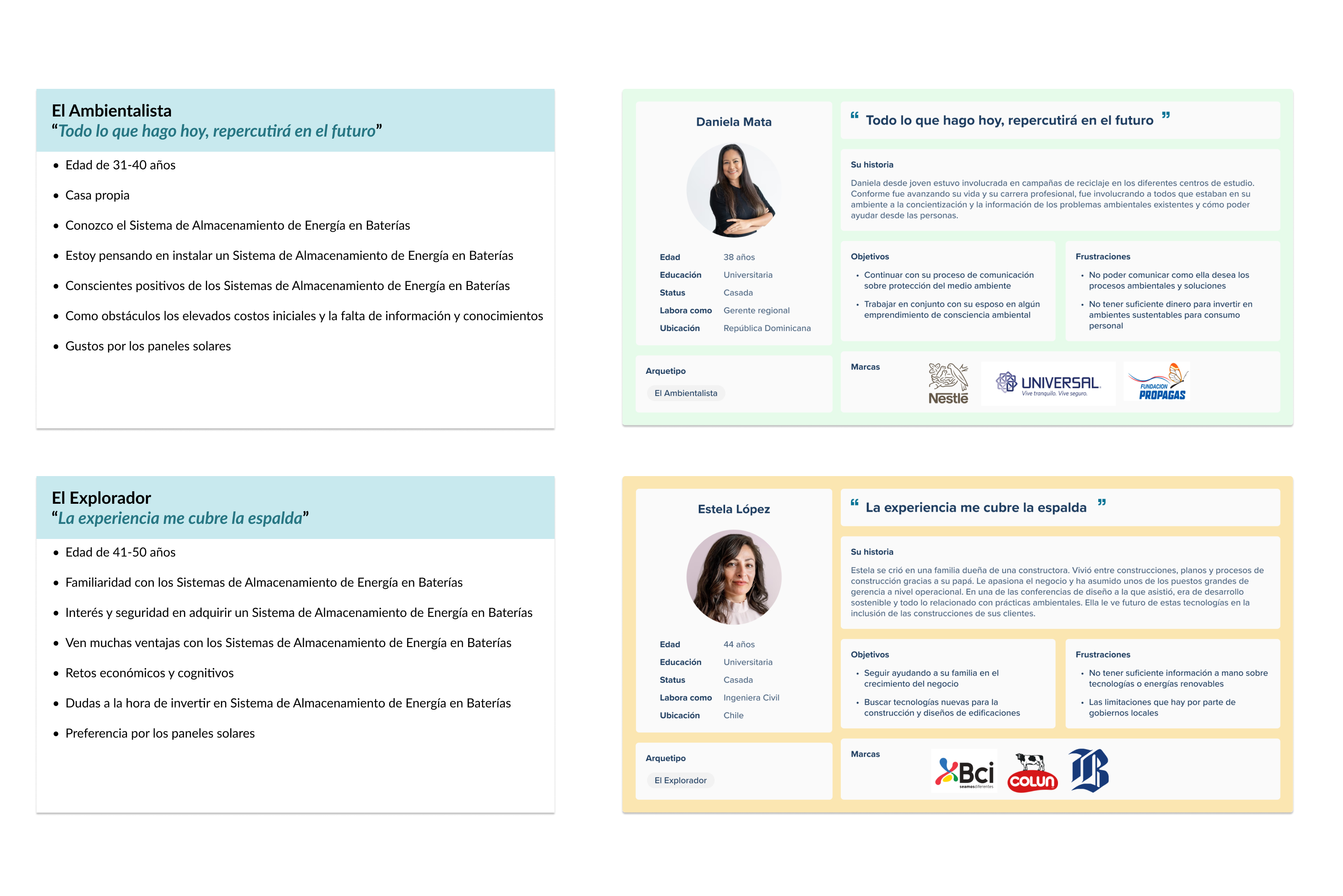 BESS System define phase - archetypes and user personas 