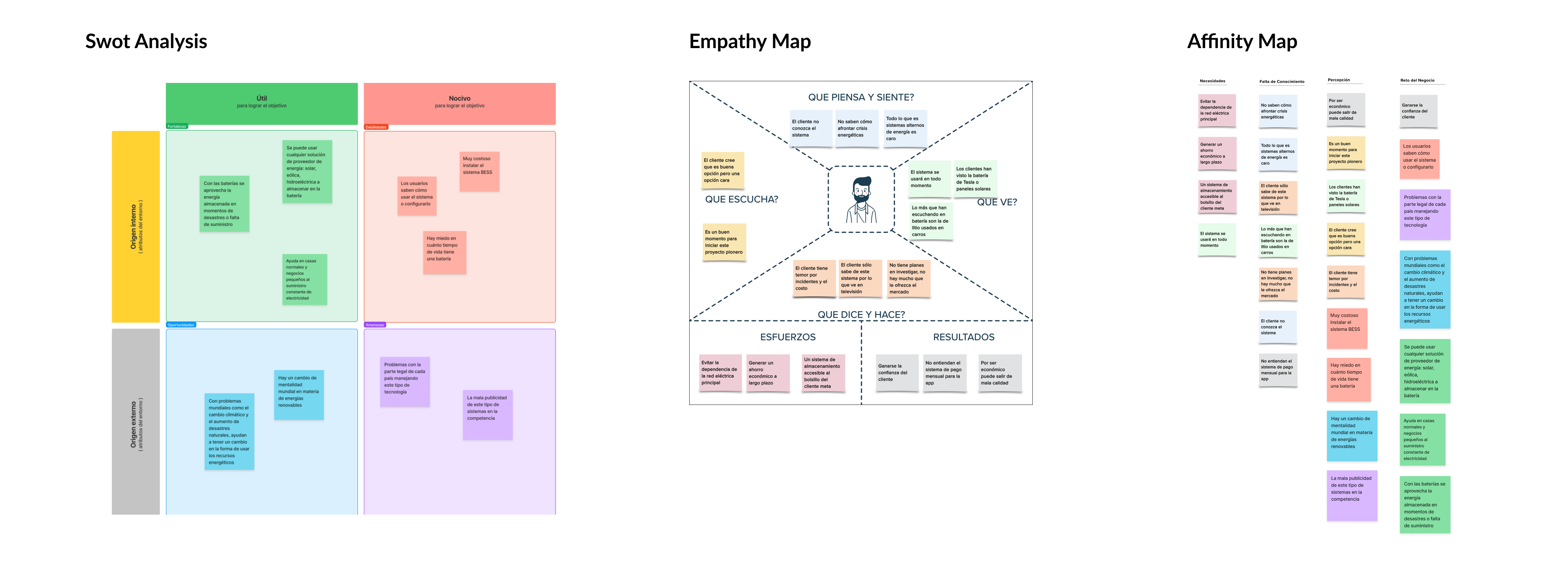 BESS System business requirements - CSD Matrix, Challenge Outline, Lean Startup Canvas, Value Proposition Canvas  