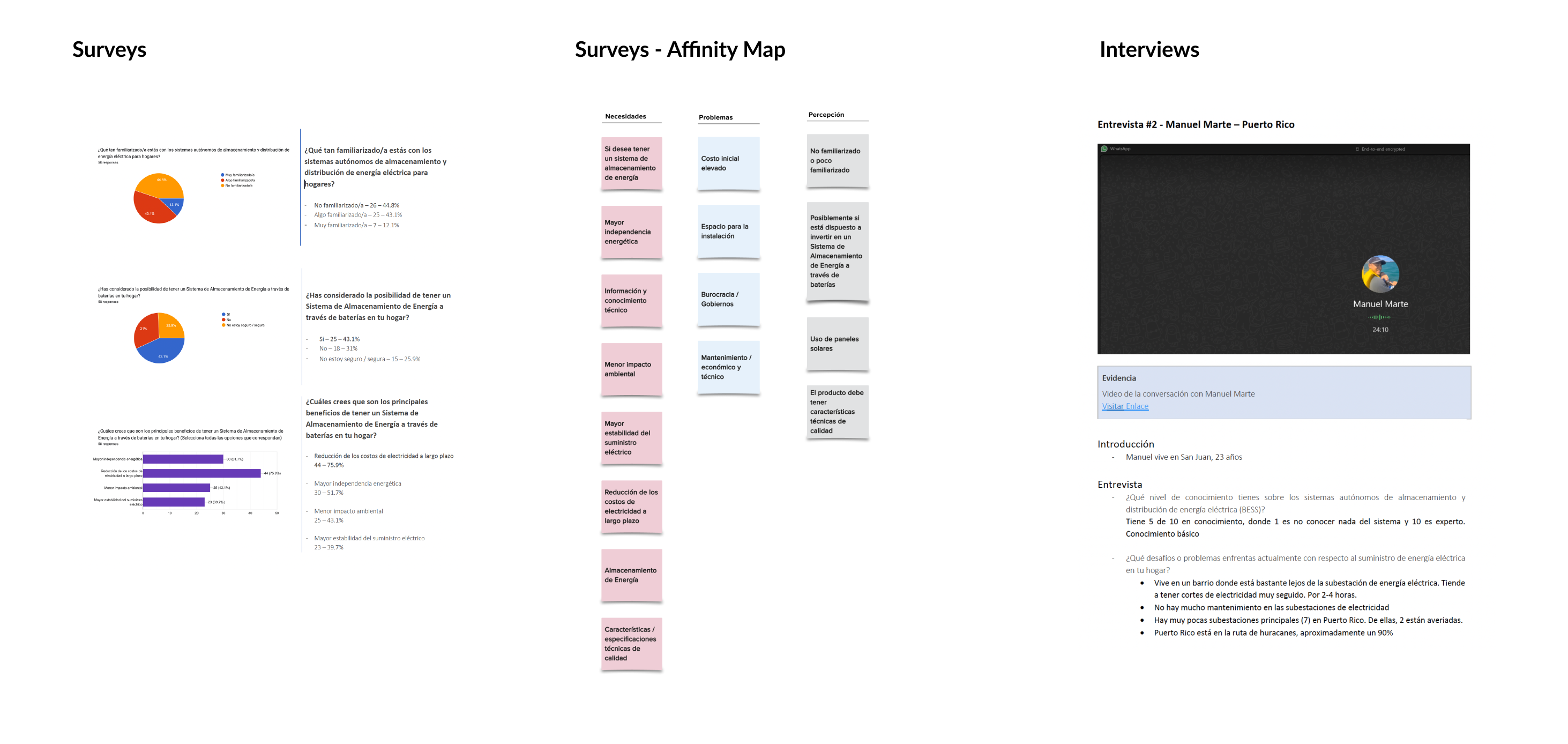 BESS Work with users - Surveys, Affinity Map,Interview