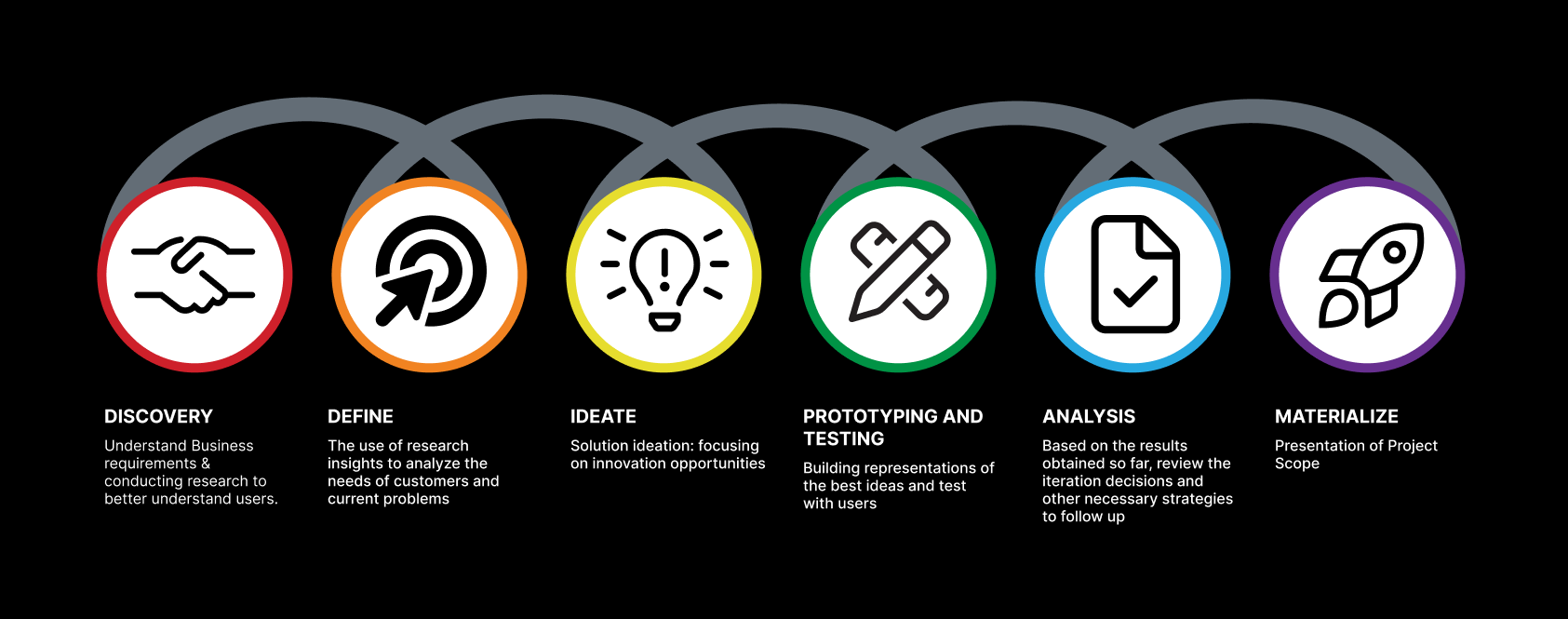 BESS System design process - Andrea Valerio 