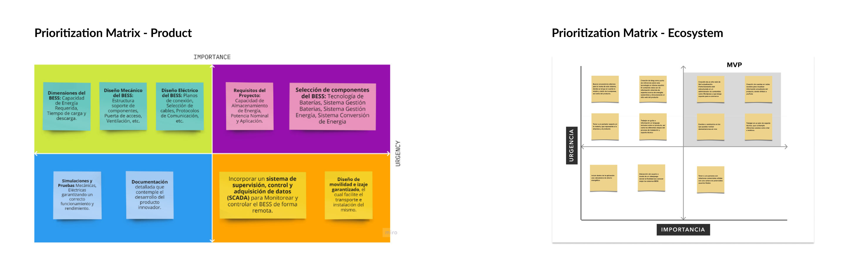 BESS System ideate phase - mvp prioritization map