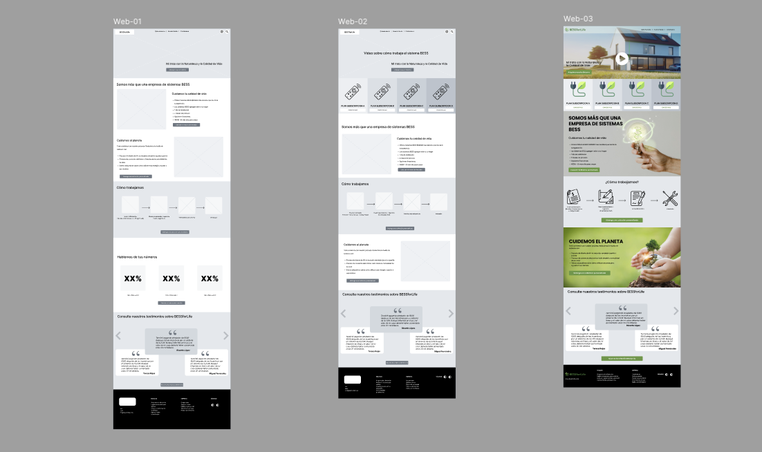 Website Prototyping Process