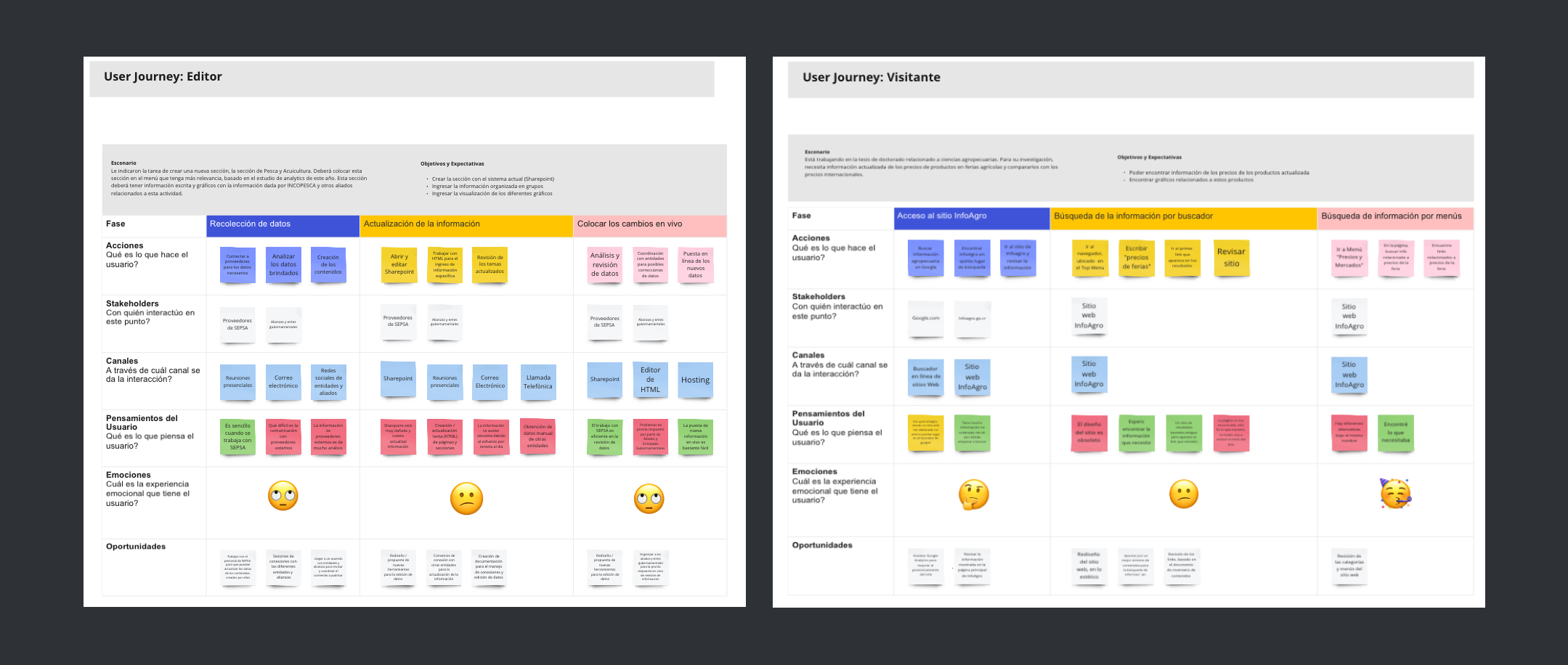 User Journey Map