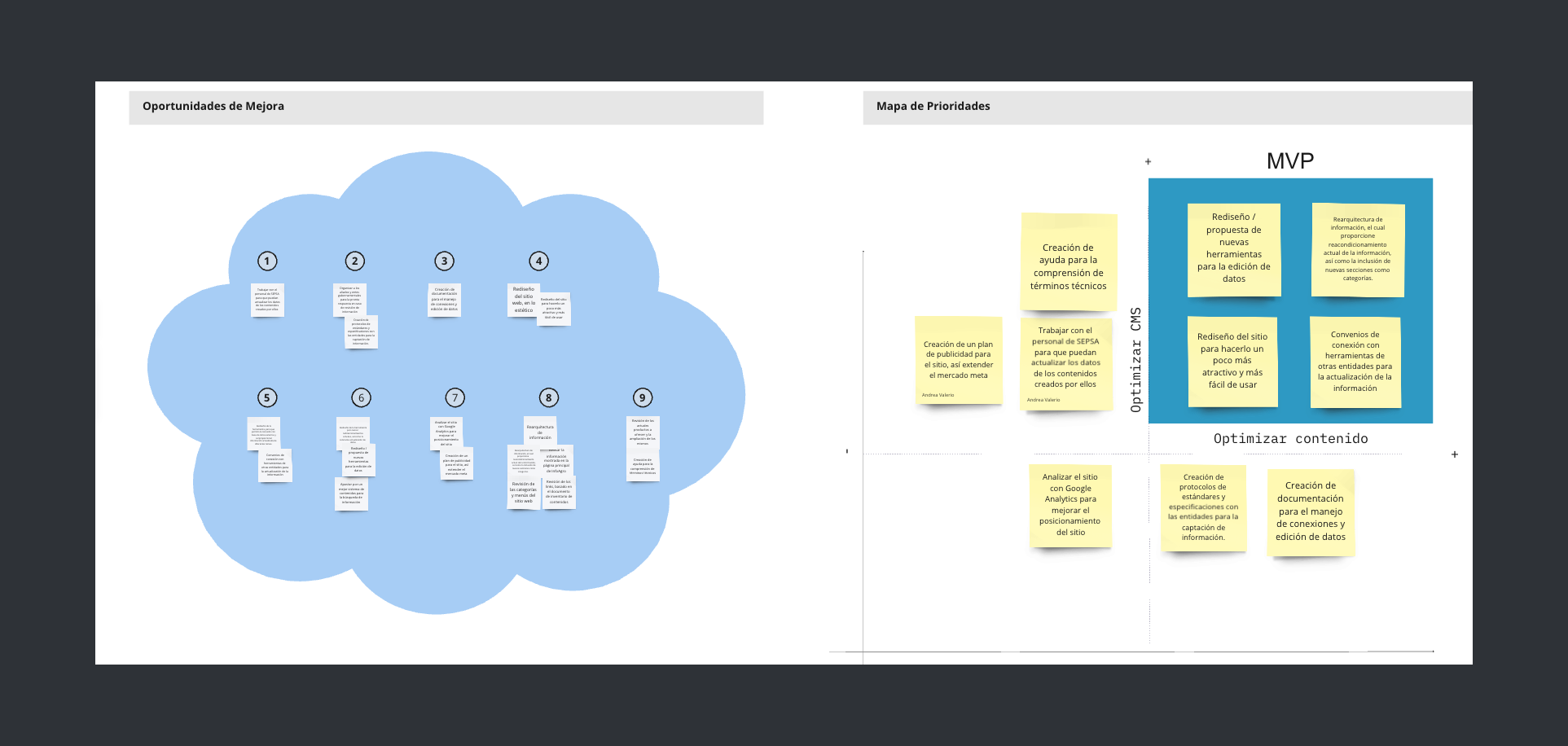 Prioritization Matrix