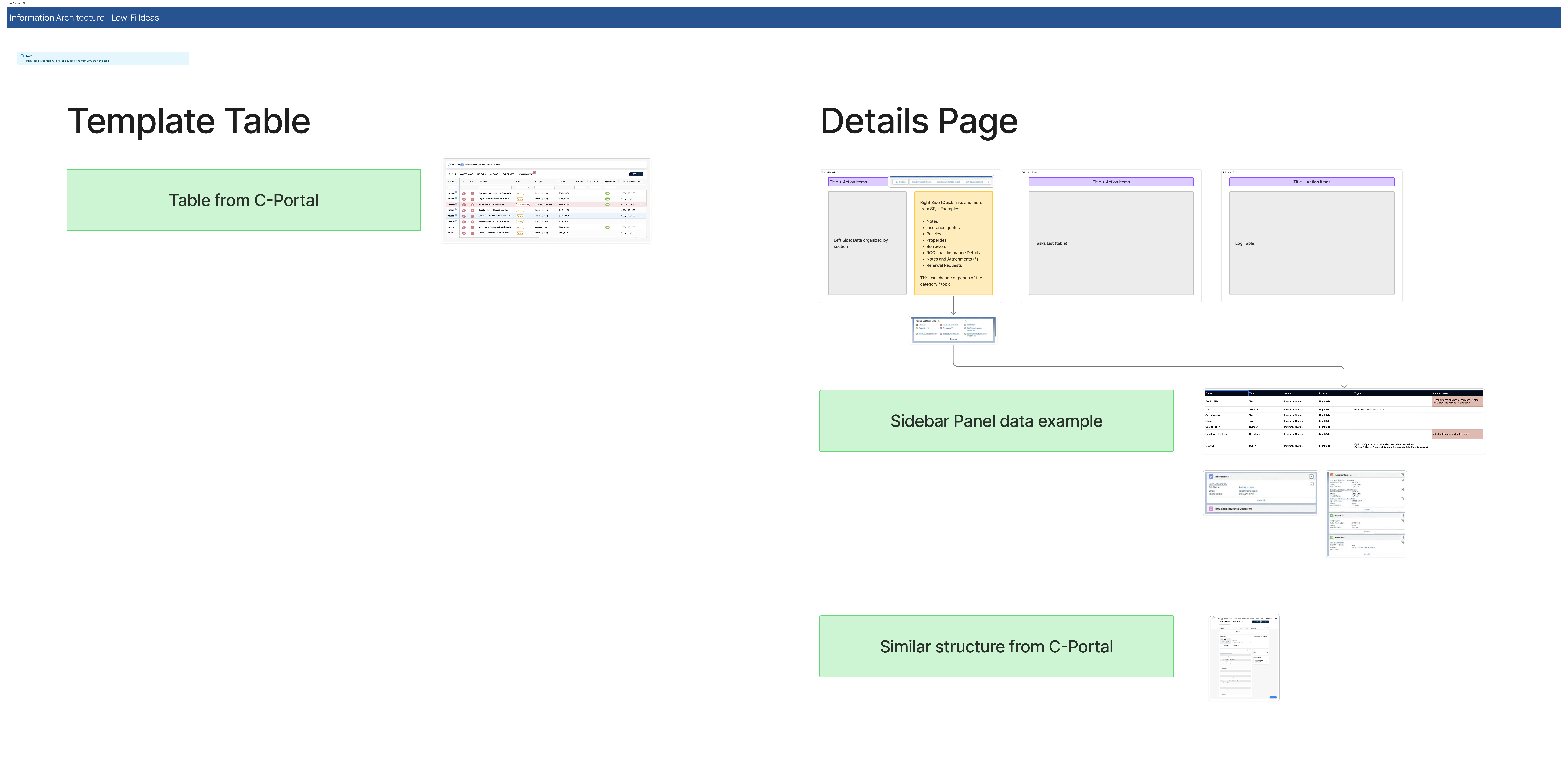 Index workflow overview