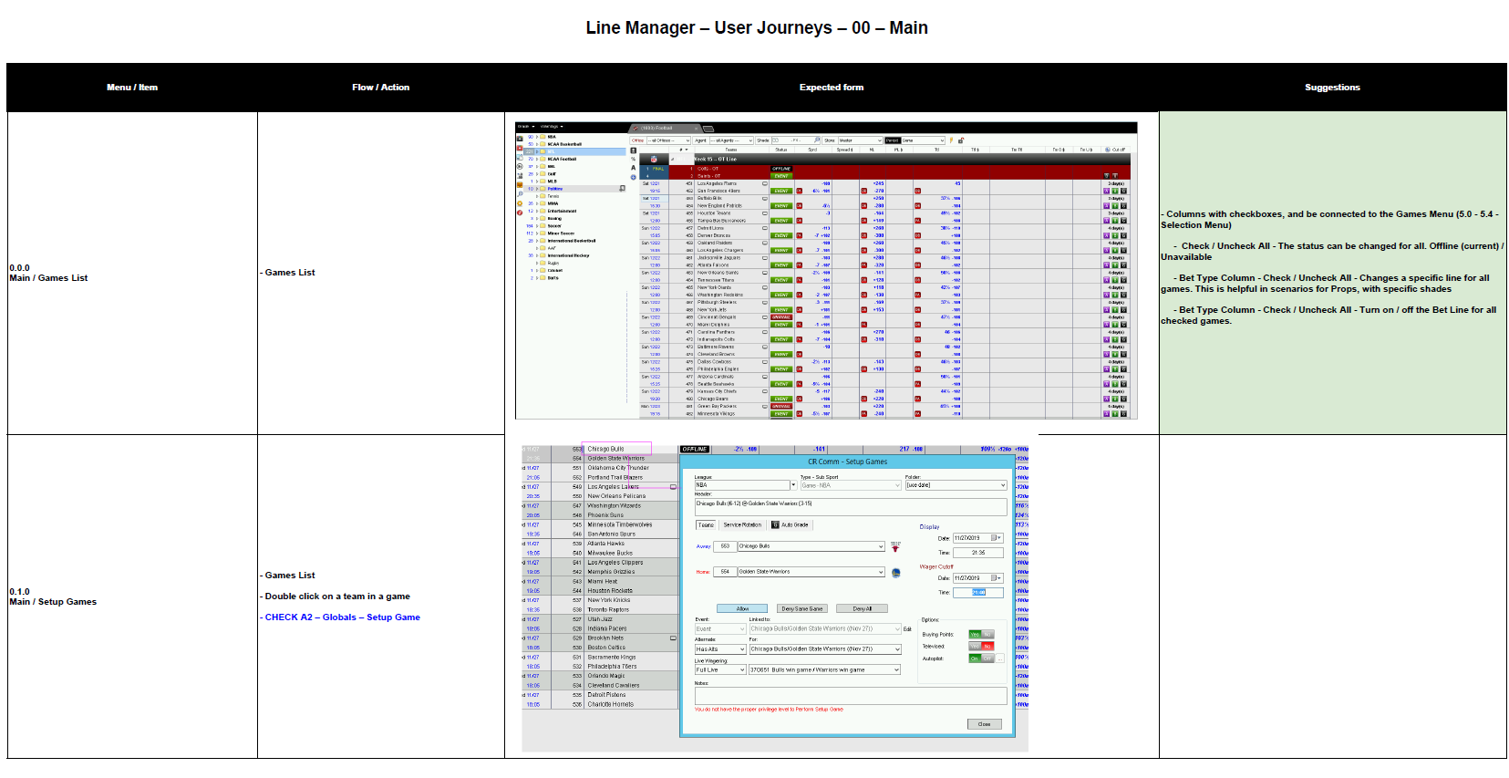 Documentation detail