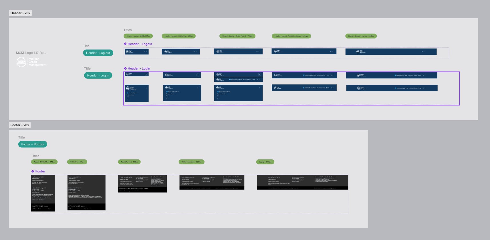 Header and Footer components across 5 responsive breakpoints