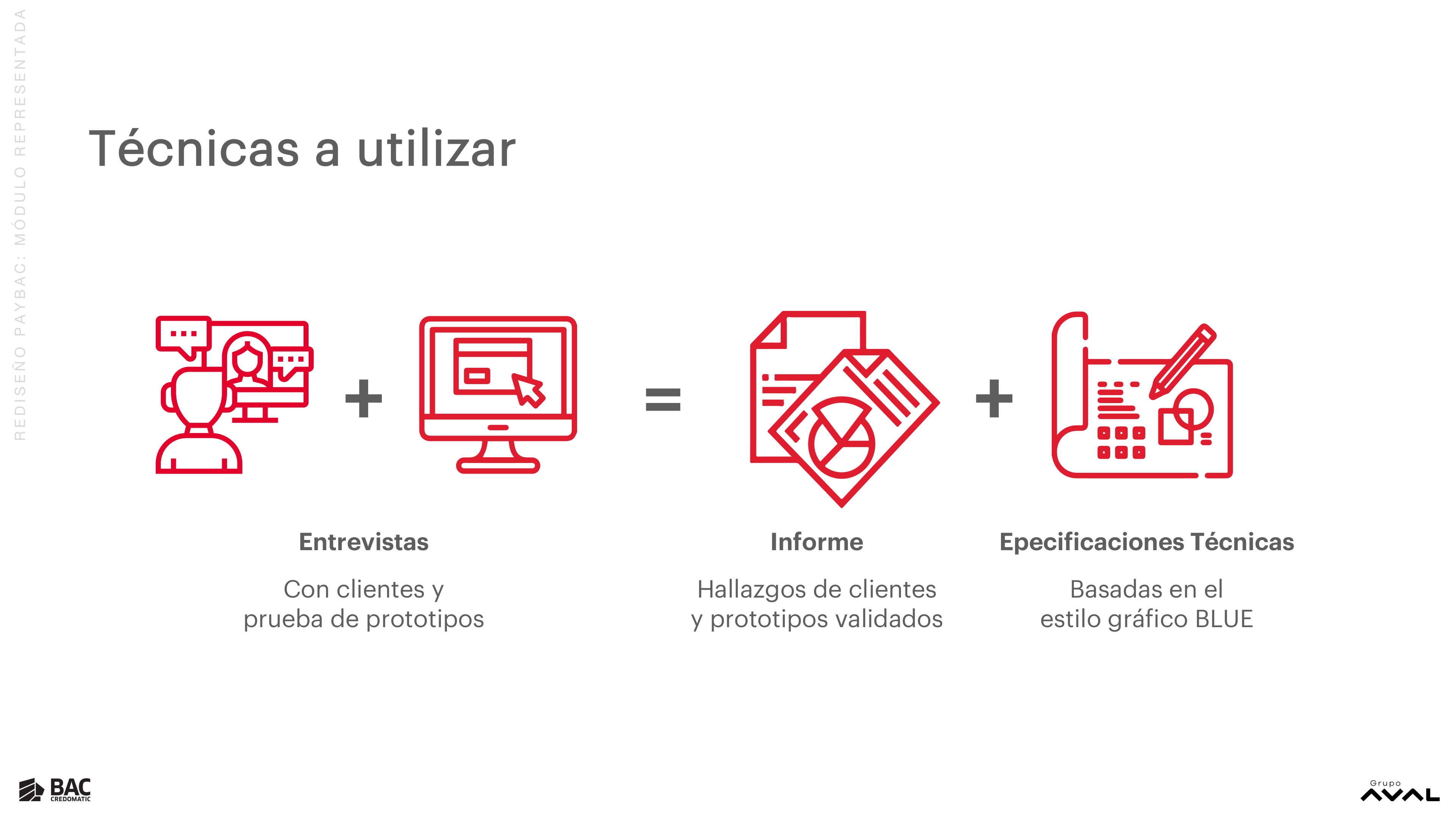 PayBAC Methodology — Discovery to delivery process