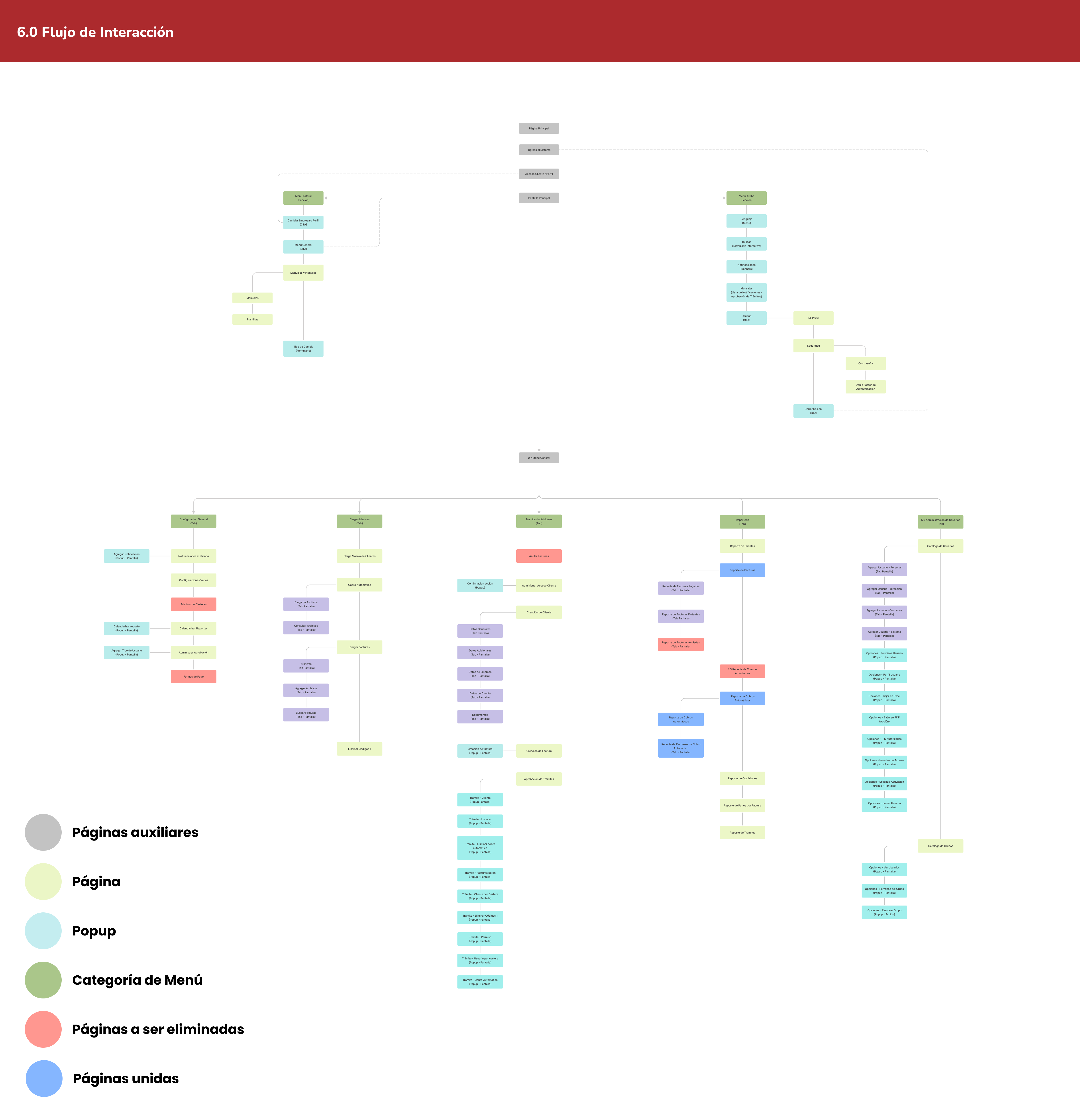 PayBAC Interaction Flow — Full IA map with 5 modules