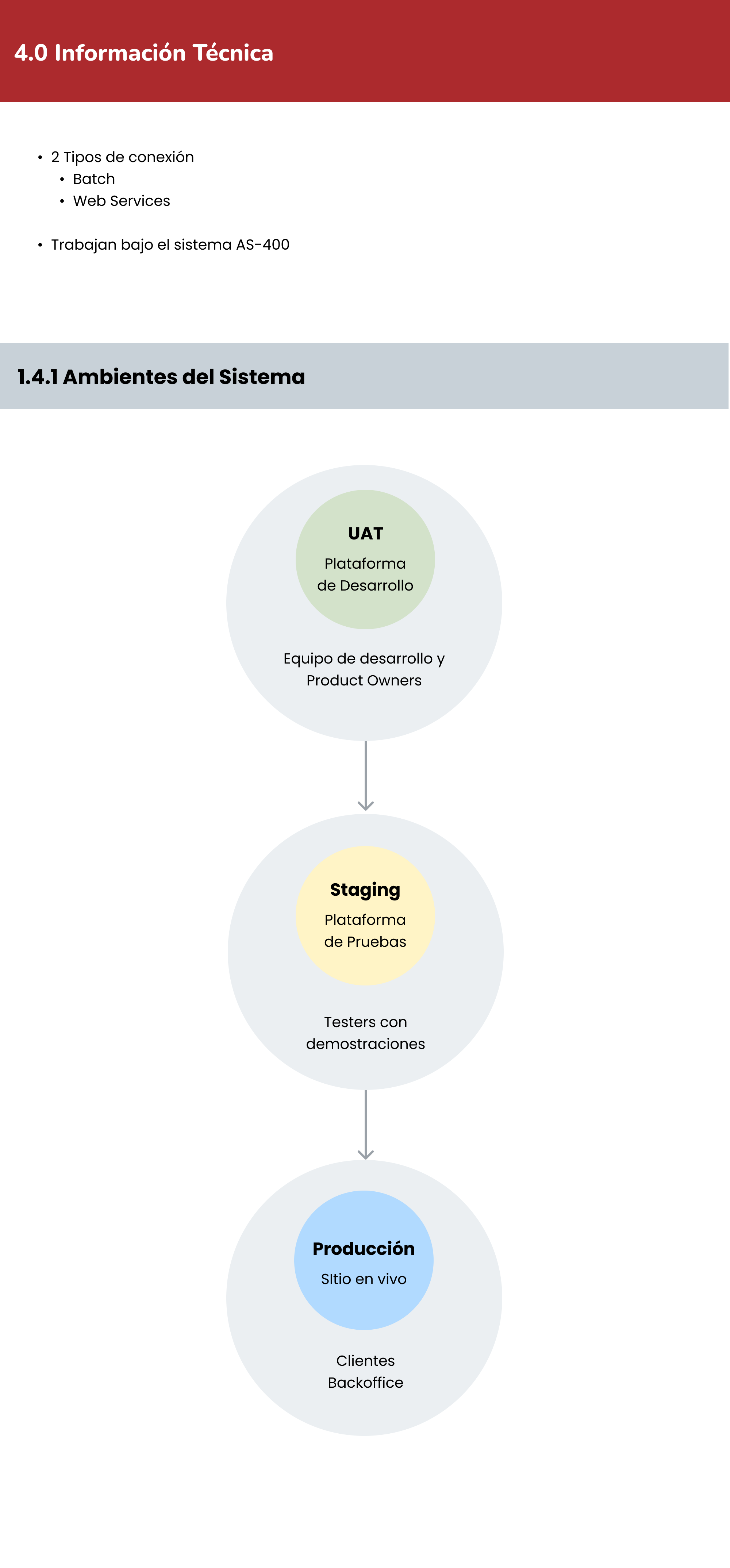 PayBAC Stakeholder Map — Internal and External stakeholders