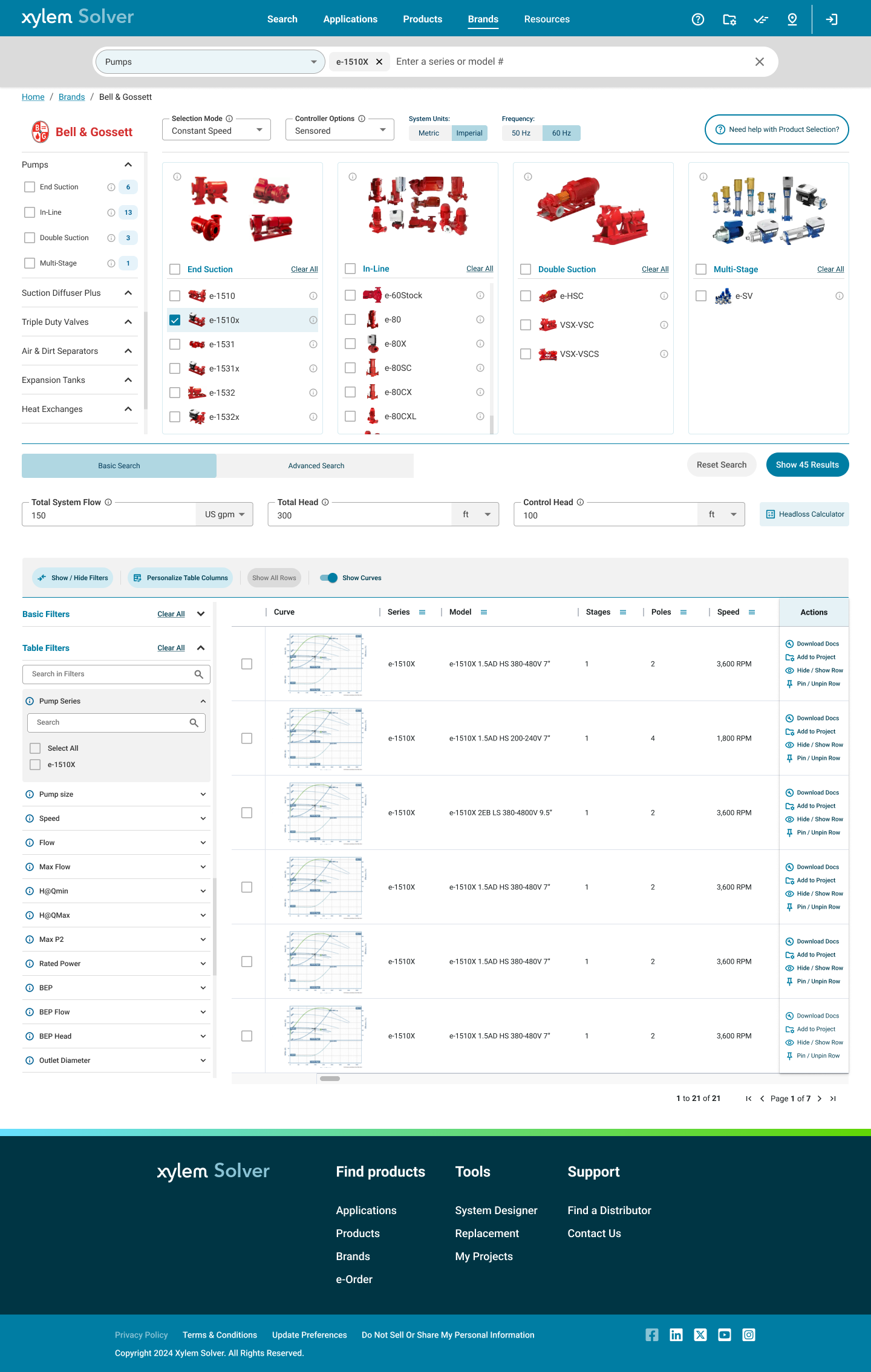 Express Select — brand-specific model selection with curves and table results