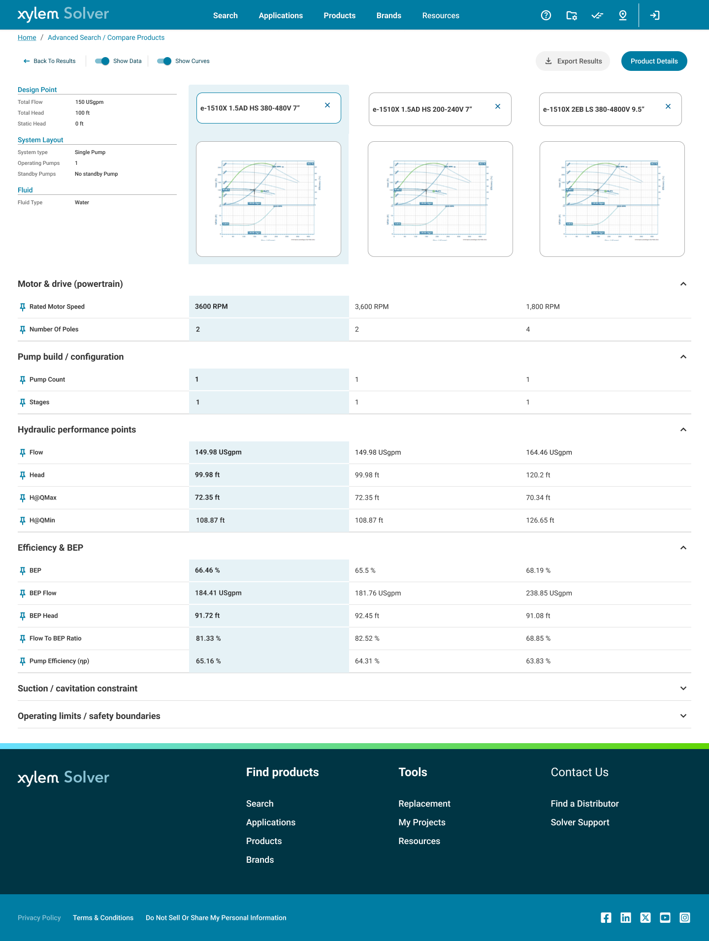 Compare Products — side-by-side curves, hydraulic data and efficiency comparison