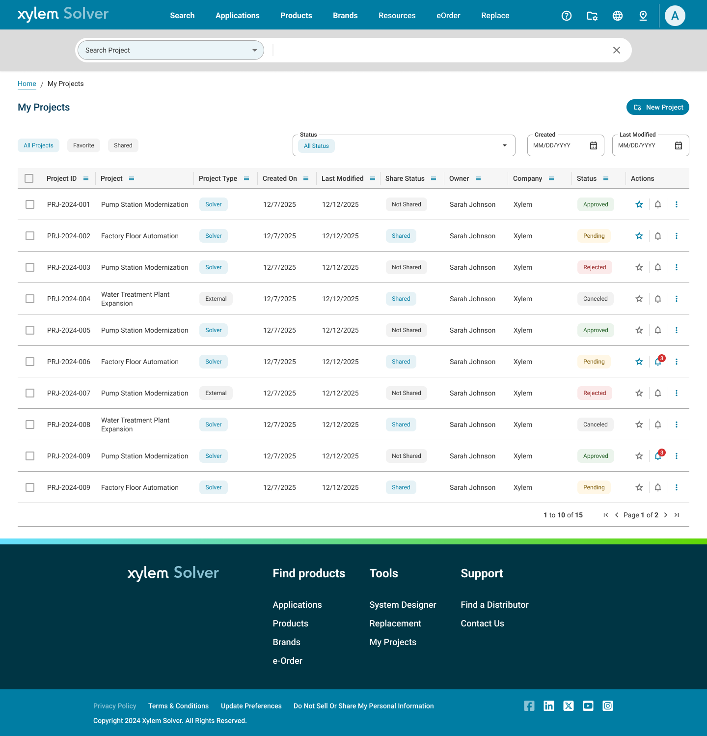 My Projects list — sortable table with status badges, share status and actions
