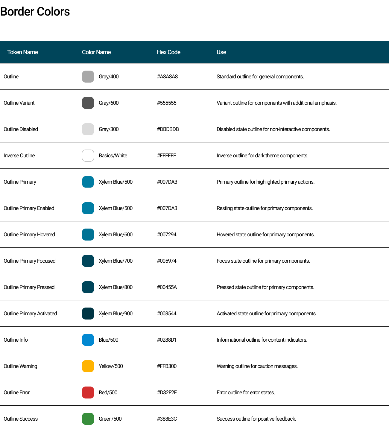 Solver Design System — Content colors and Background colors with hex values