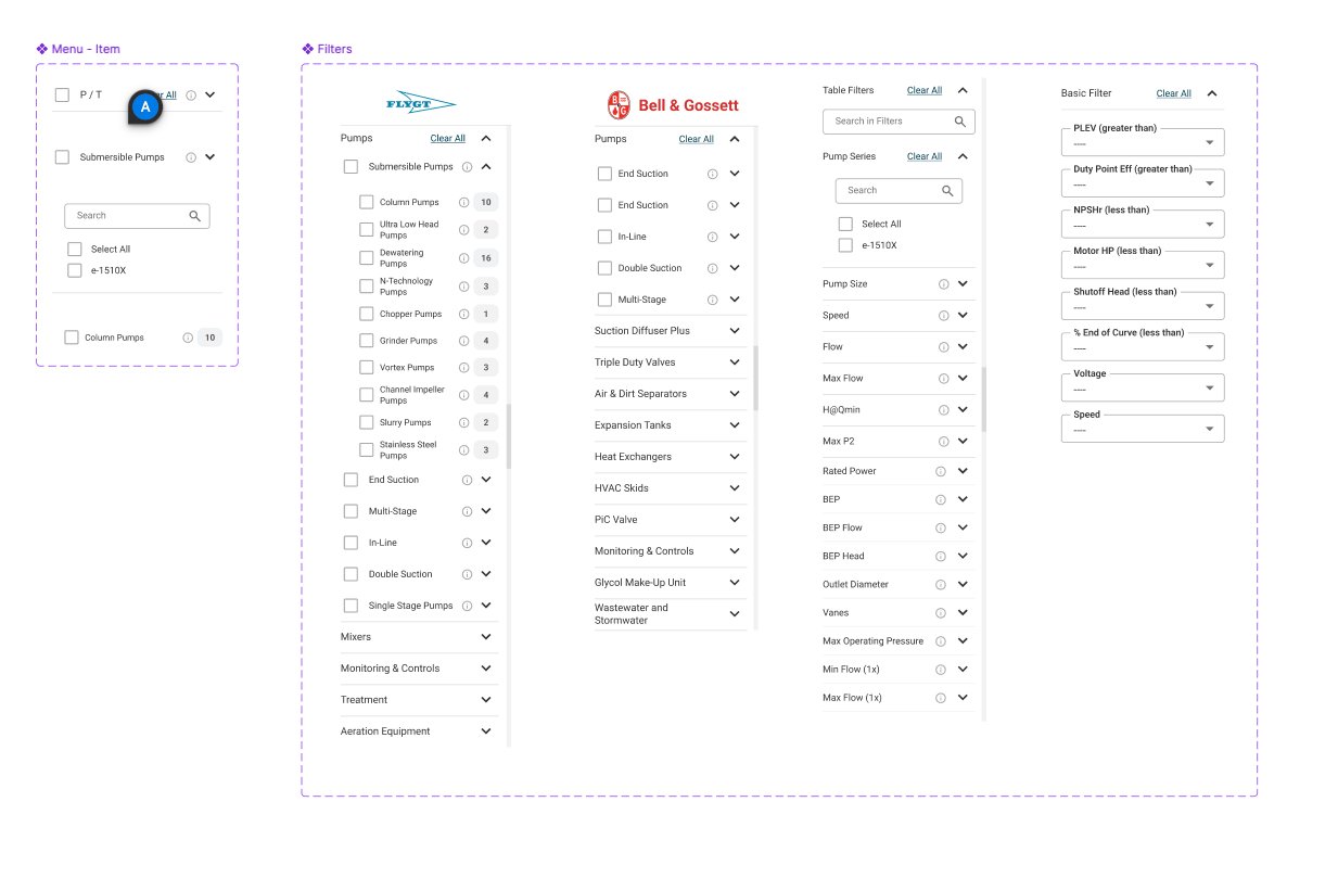 Menu Item and Filters — Flygt, Bell & Gossett brand filters, Table Filters, Basic Filter with technical parameters
