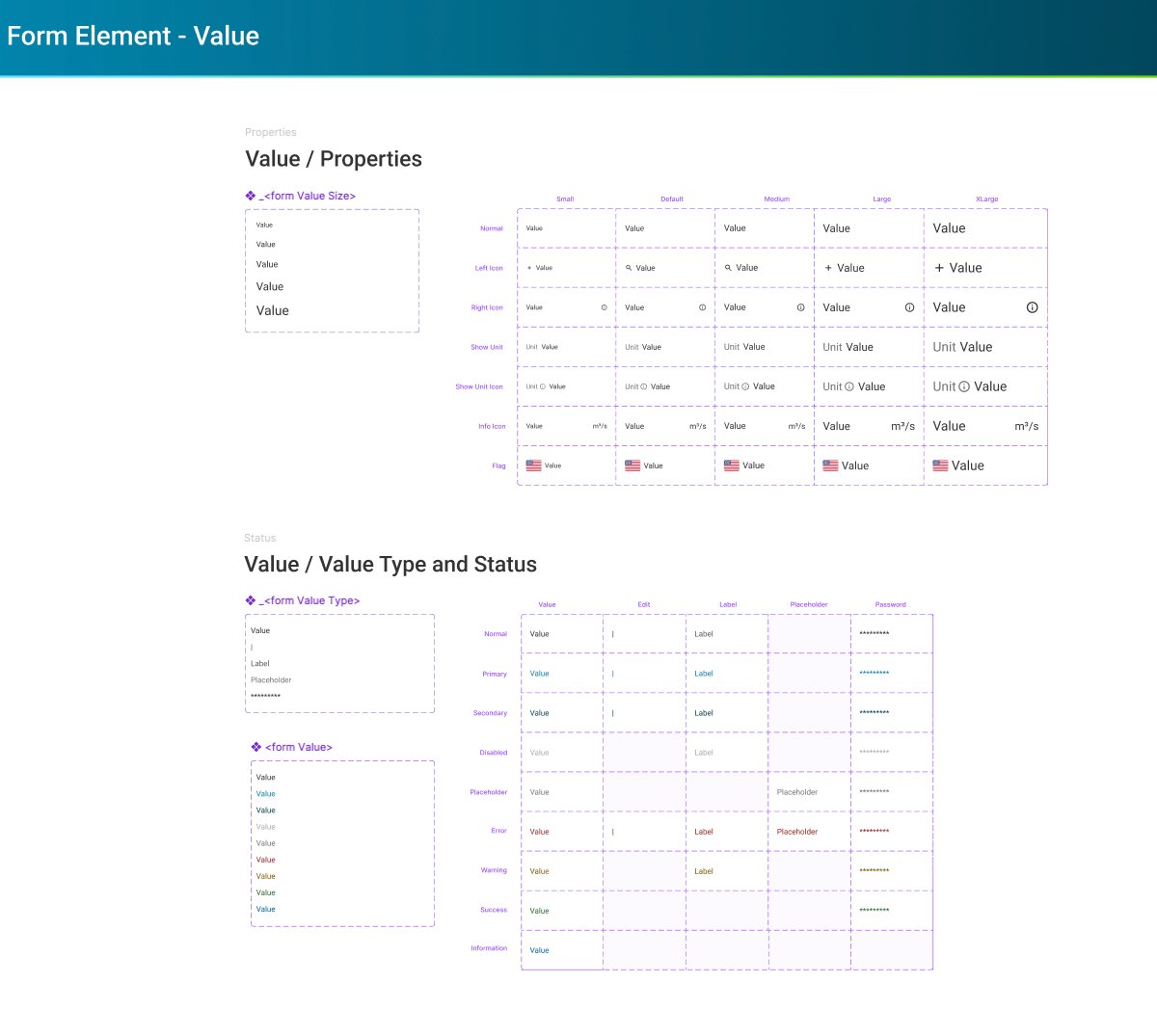 Form Element Value — Properties matrix with sizes and states