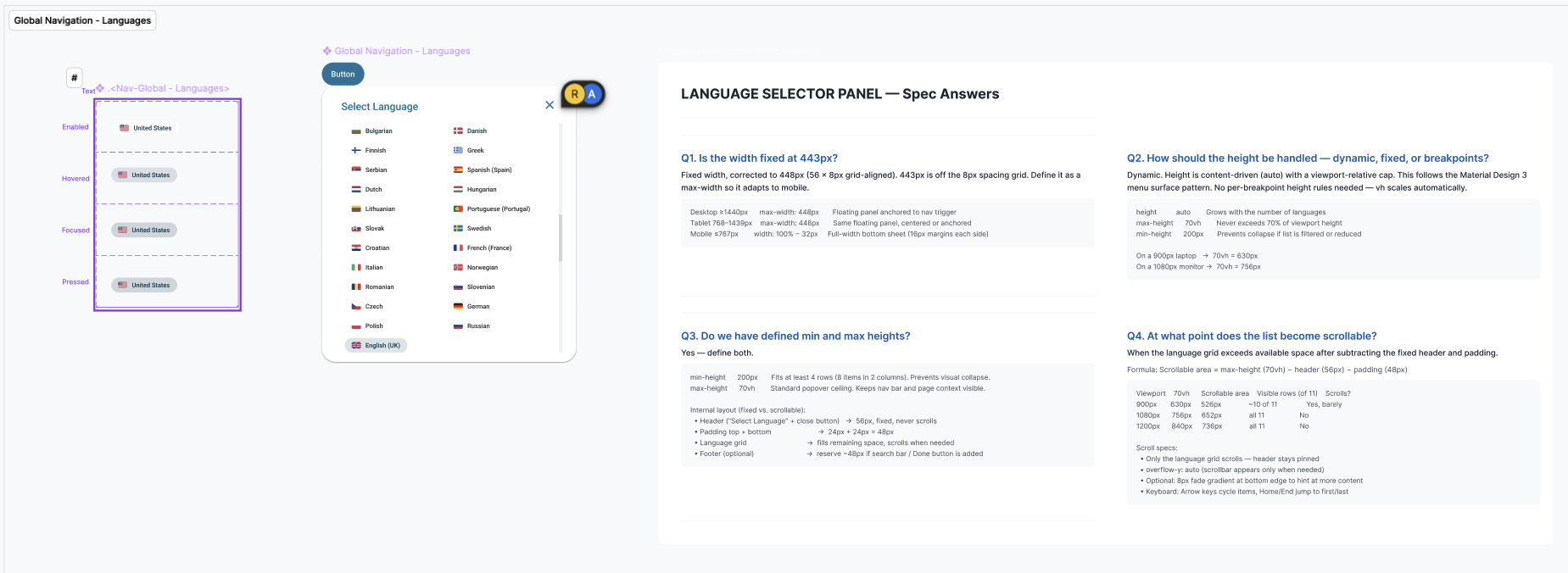 Header Components — Global Navigation Menu, Market selector, Language selector with spec answers