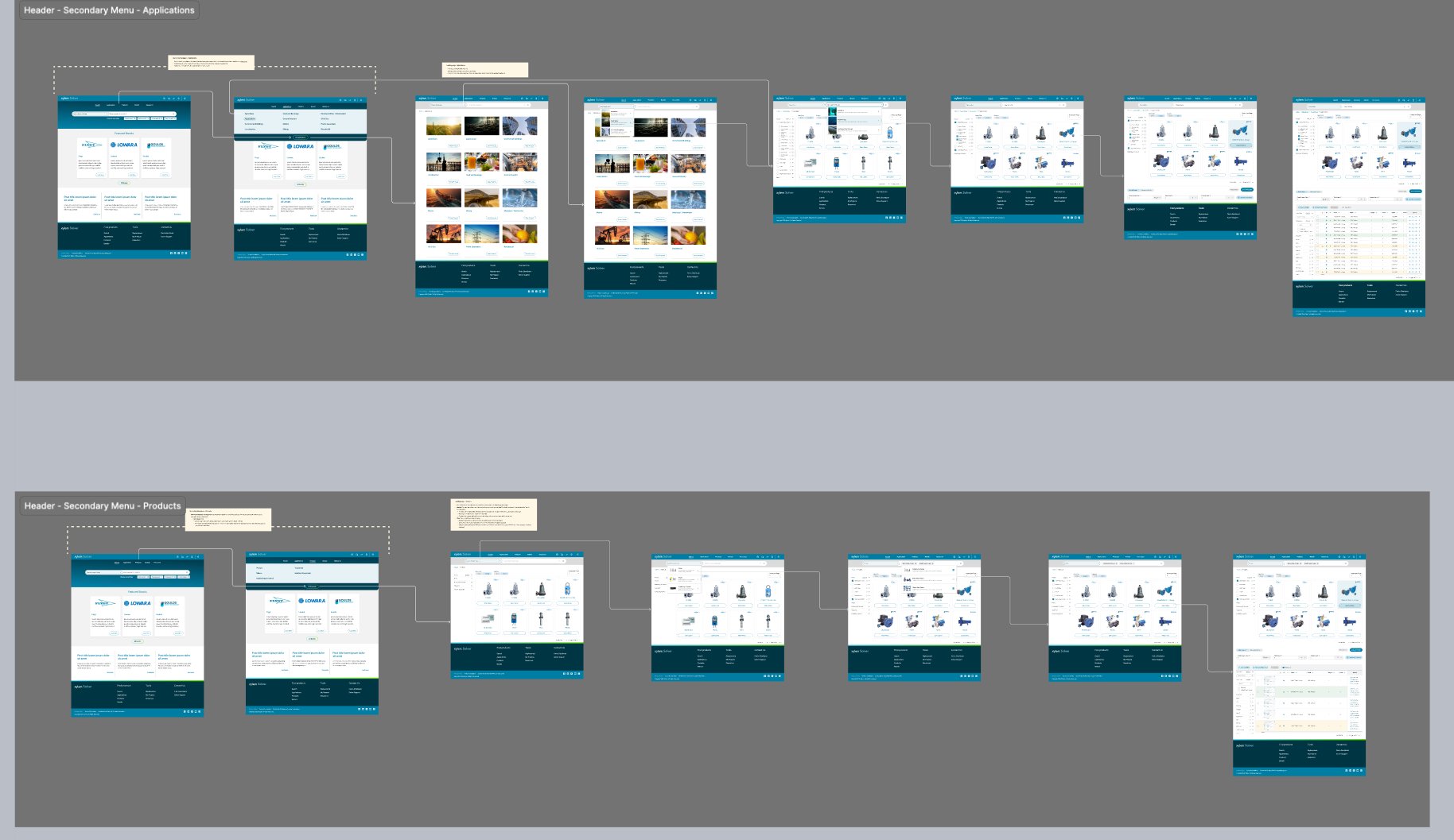 Header Secondary Menu Flows — Applications and Products navigation journey with connected screens