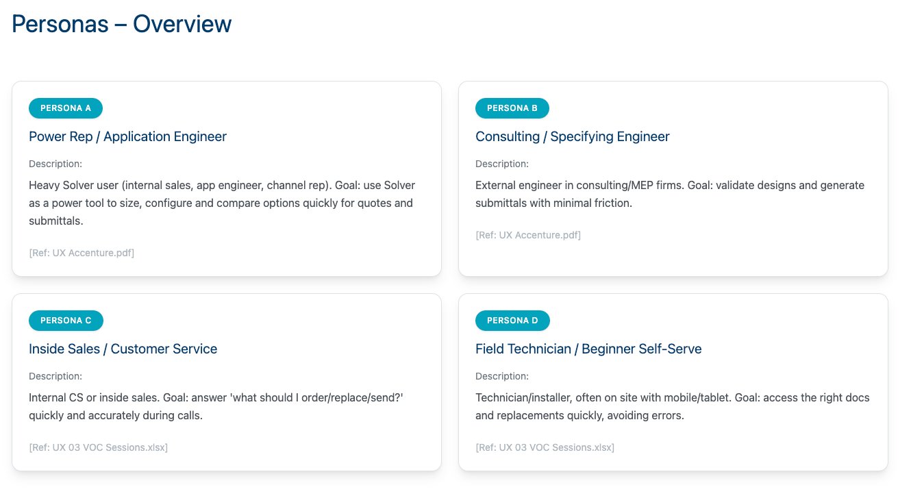 Solver Personas — Power Rep, Consulting Engineer, Inside Sales, Field Technician