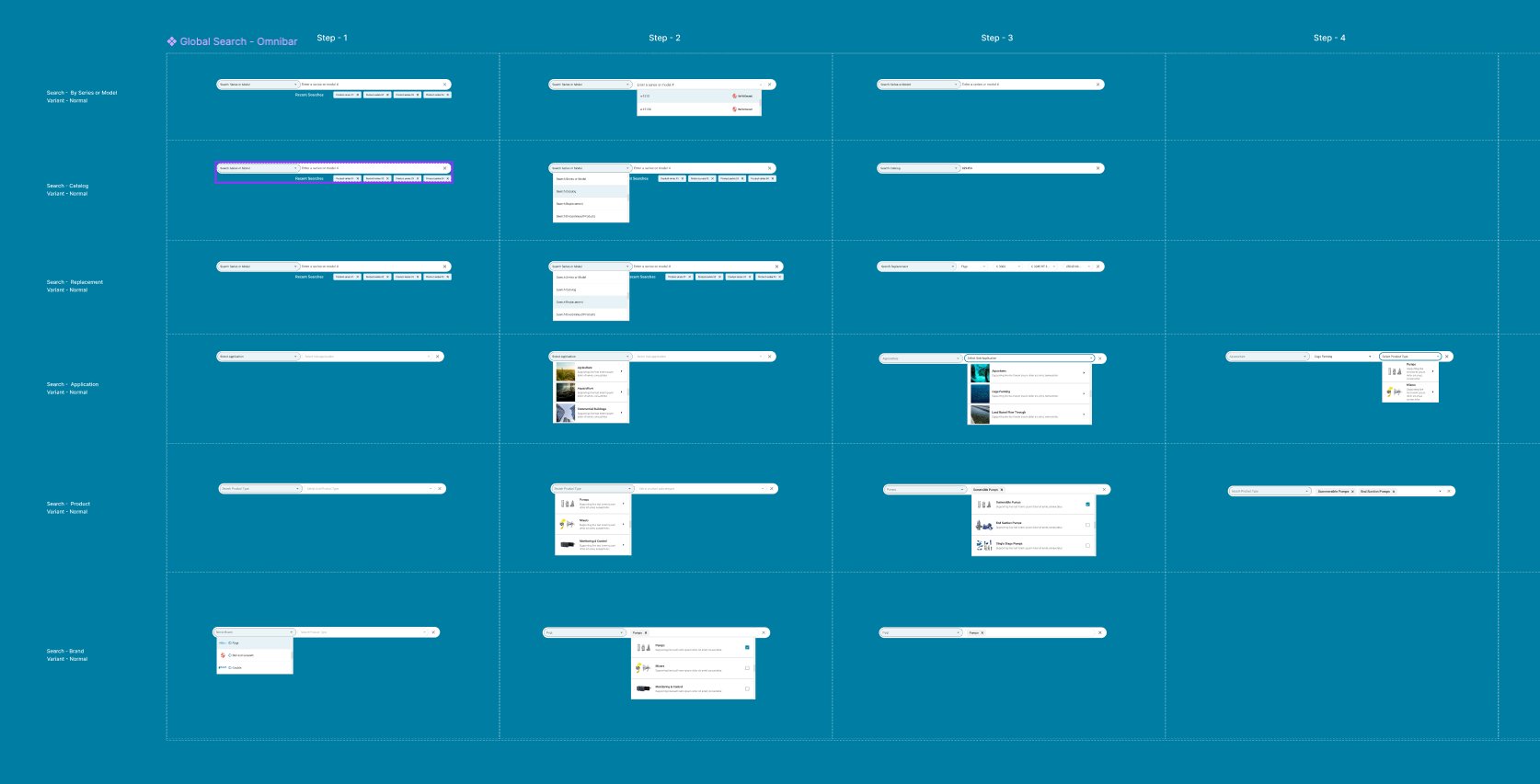 Global Search Omnibar — 4-step variants for Series, Catalog, Replacement, Application, Product, Brand