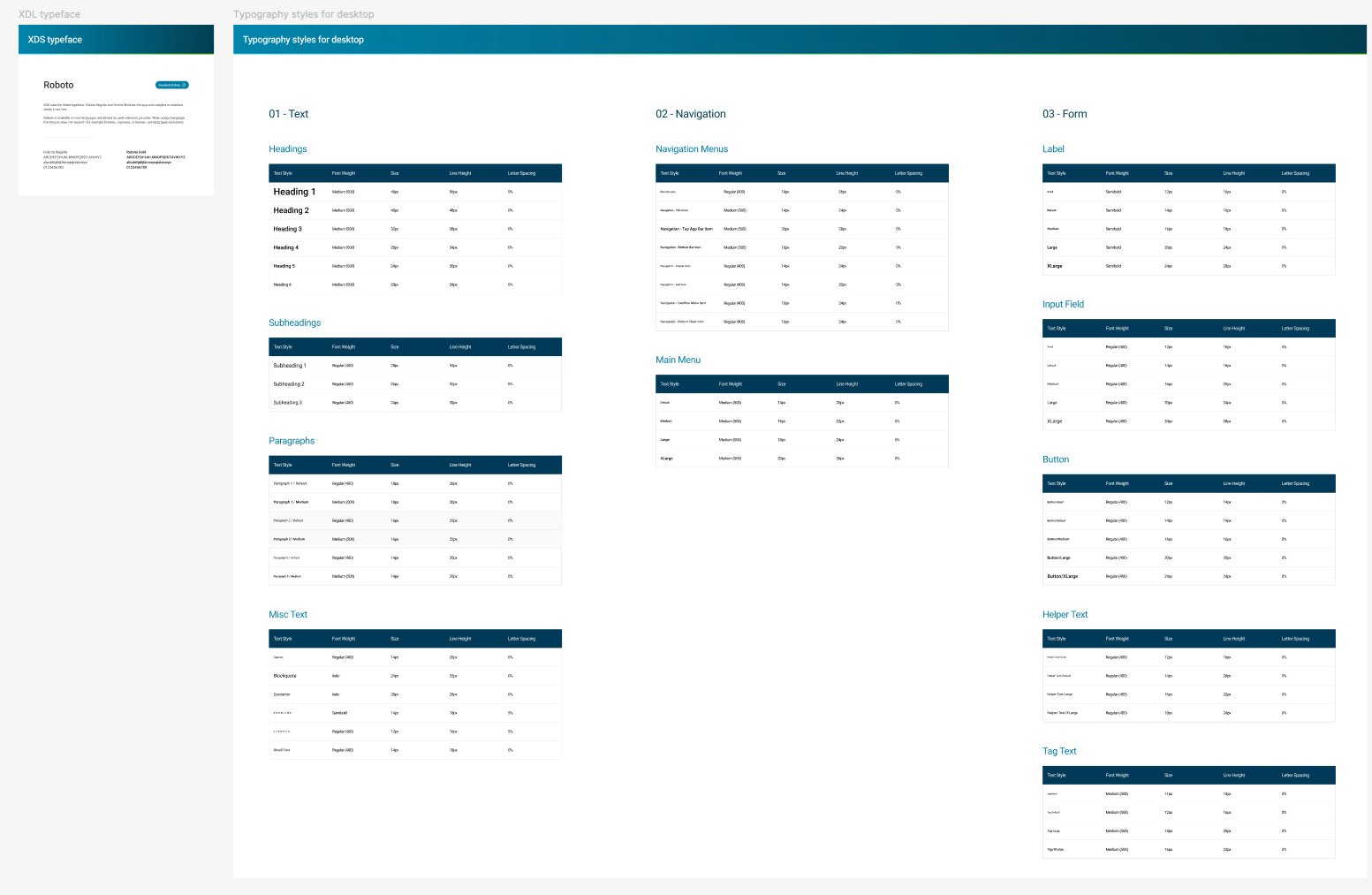 XDS Typography — Roboto typeface with all text styles for desktop
