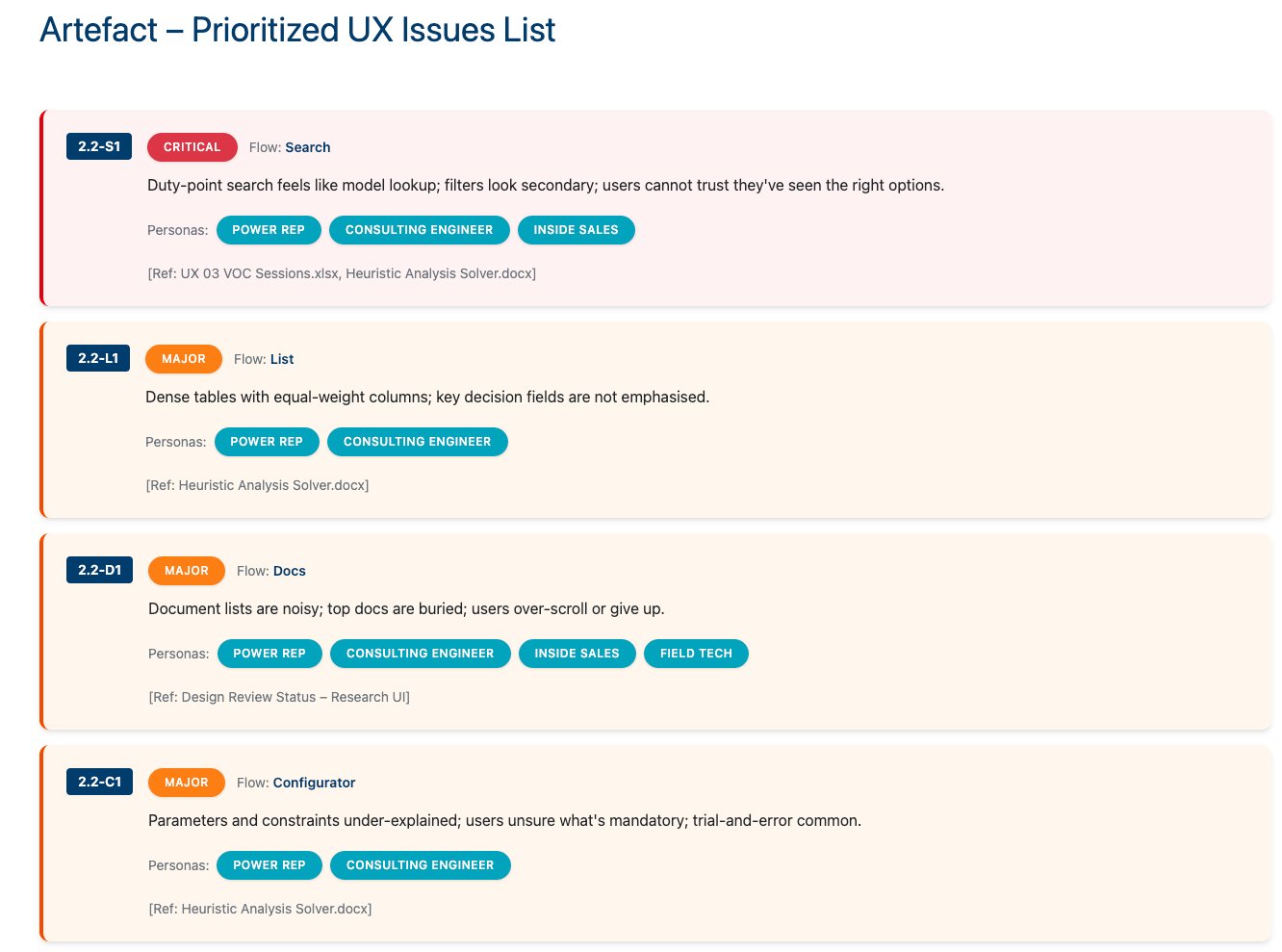 Prioritized UX Issues List with severity ratings