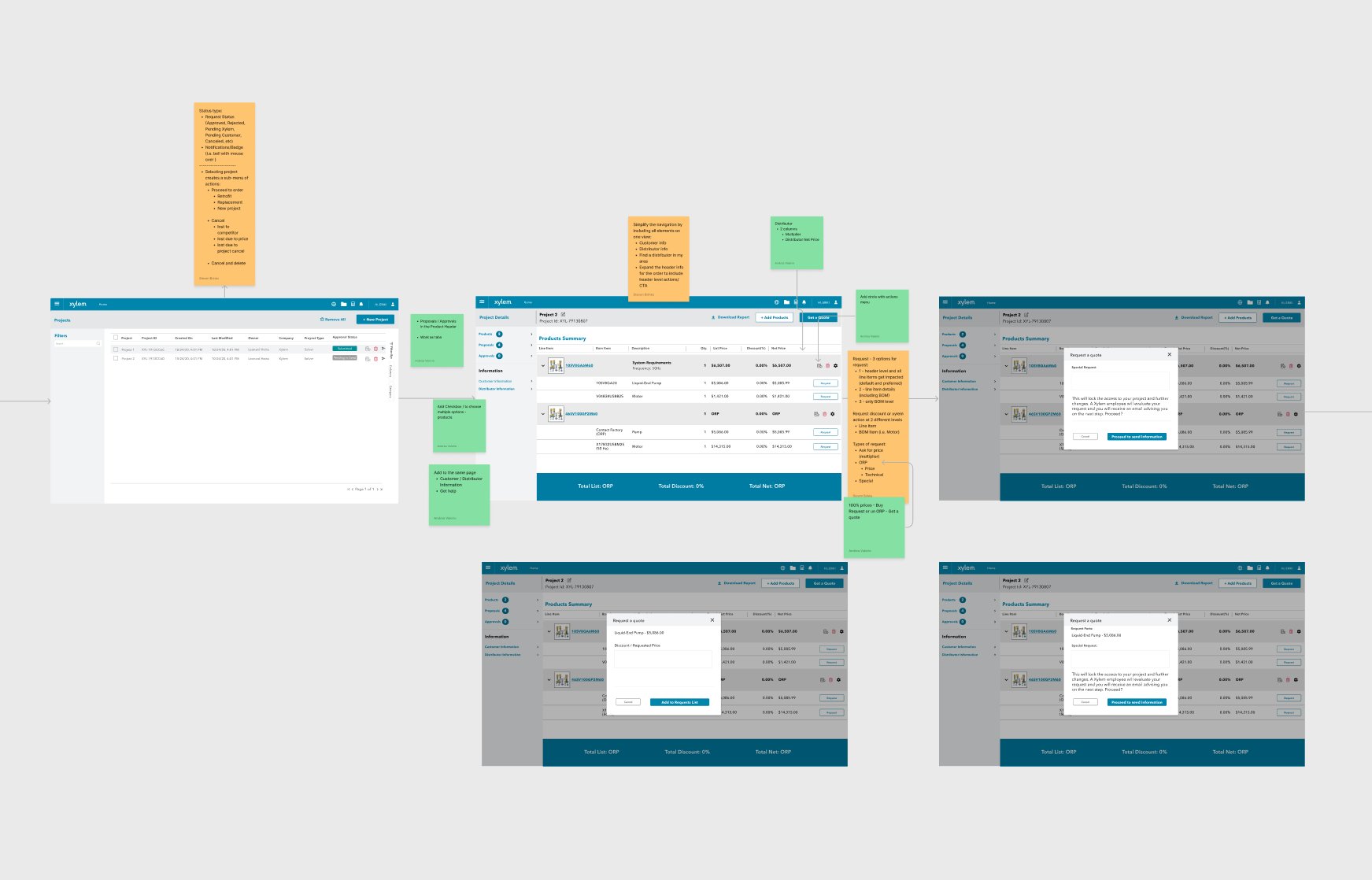 Workshop annotations with sticky notes showing design decisions for Projects flow and Quote modal