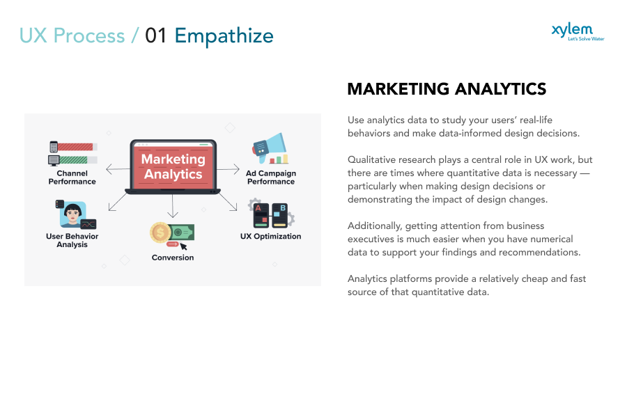 Analytics — Behavioral data and usage metrics