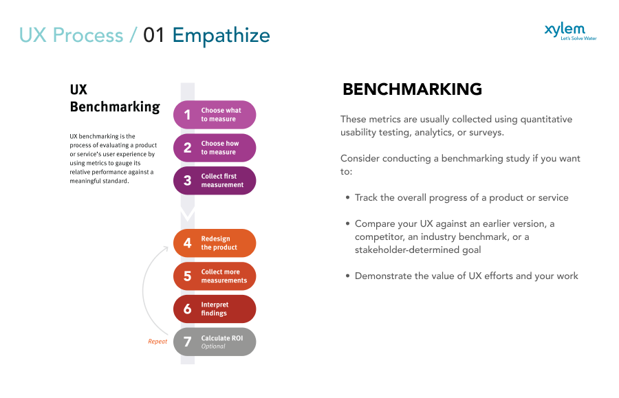 Benchmarking — Track progress, compare UX, demonstrate value