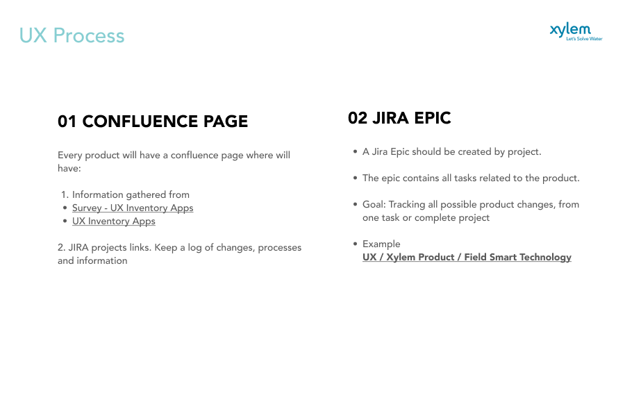 Confluence and JIRA Integration — Documentation and tracking
