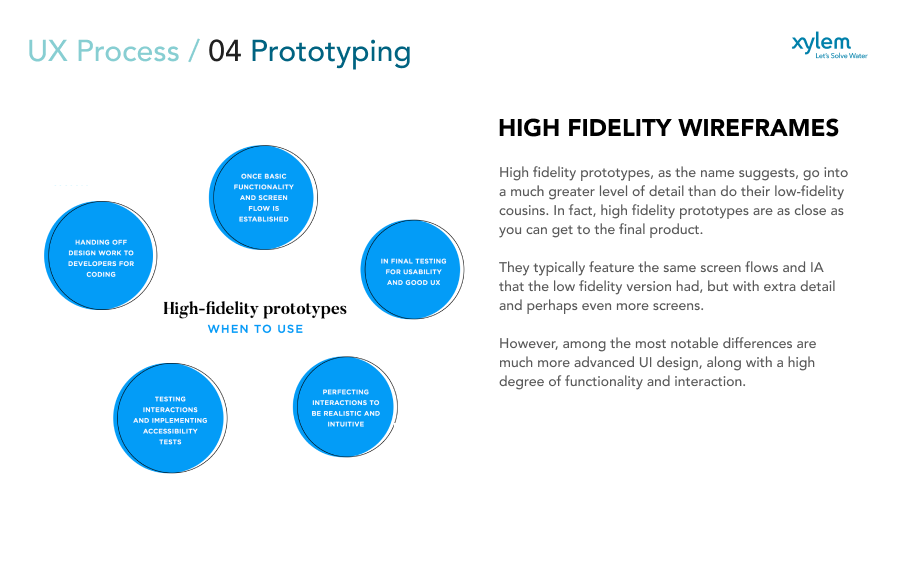 High-Fidelity Wireframes — Detailed, production-ready designs