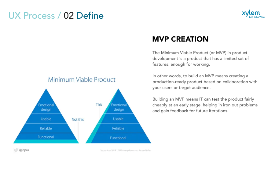 MVP Definition — Minimum Viable Product scope and priorities