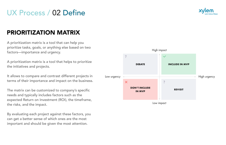 Prioritization Matrix — Importance vs Urgency