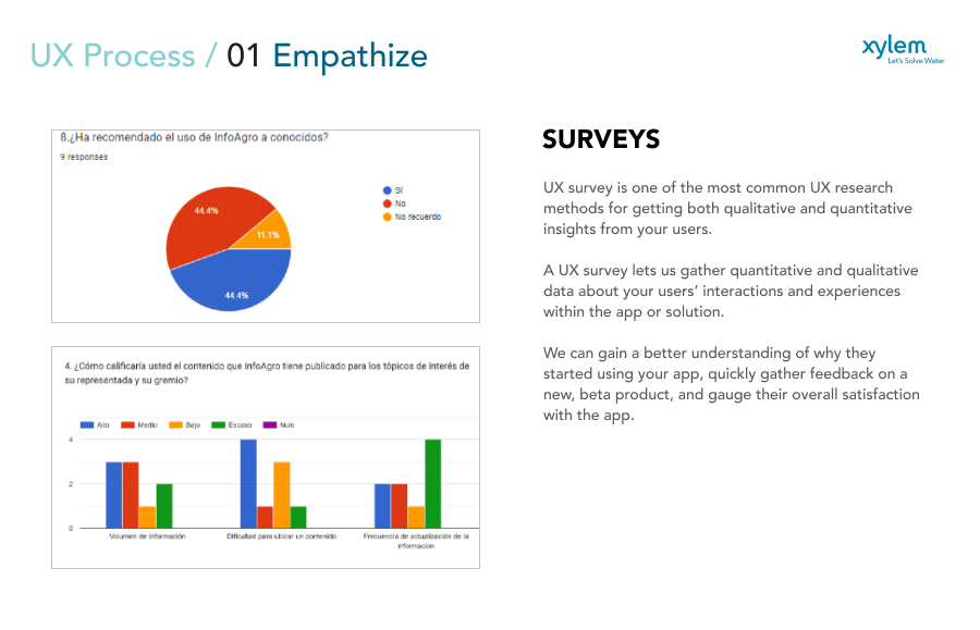 User Surveys — Quantitative data collection at scale