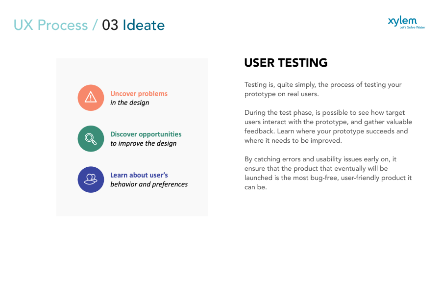 Usability Testing — Moderated sessions with real users