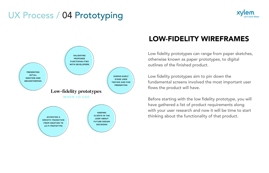 Low-Fidelity Wireframes — Paper sketches and digital outlines