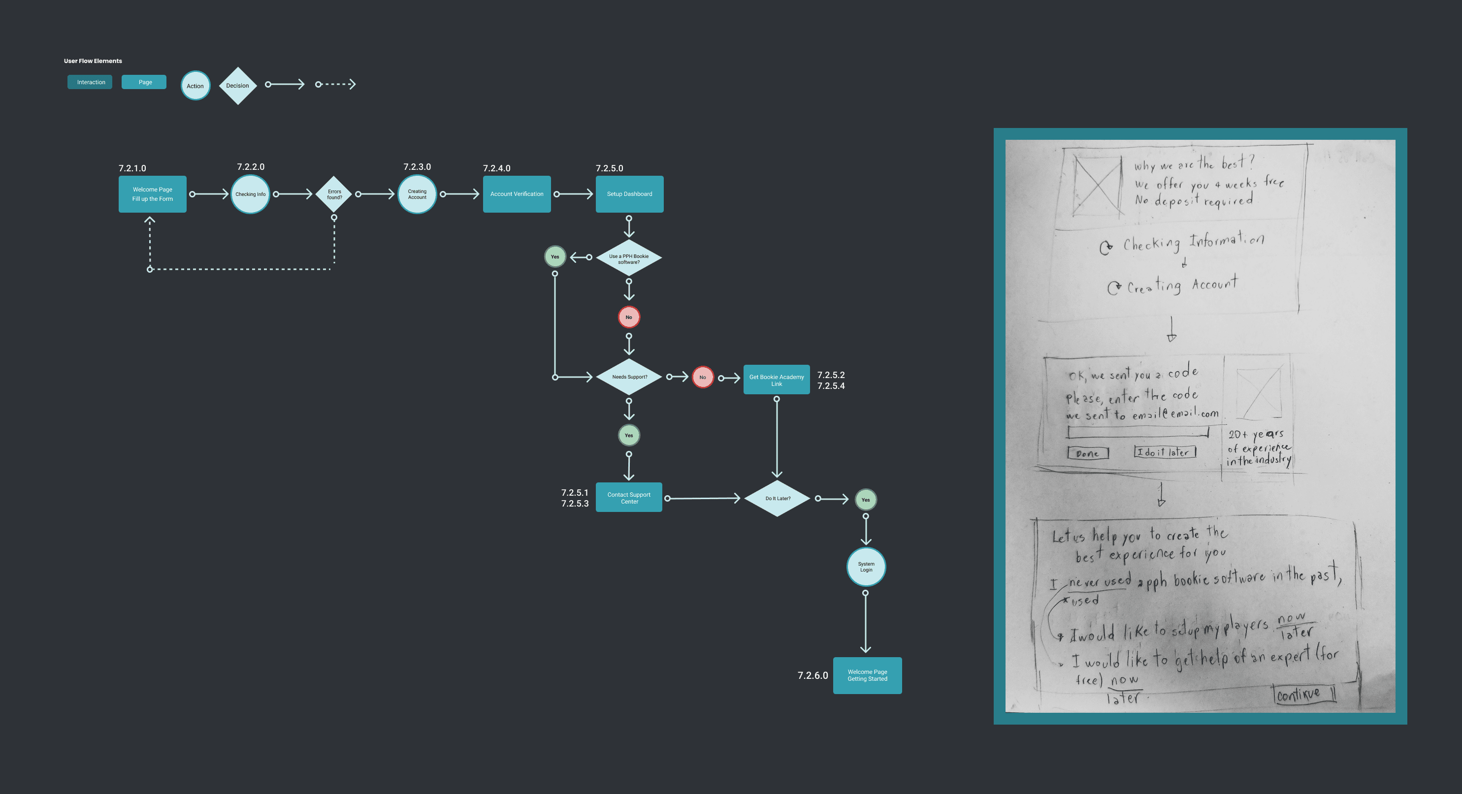 PHP Sign Up - User Flows and quick wireframes